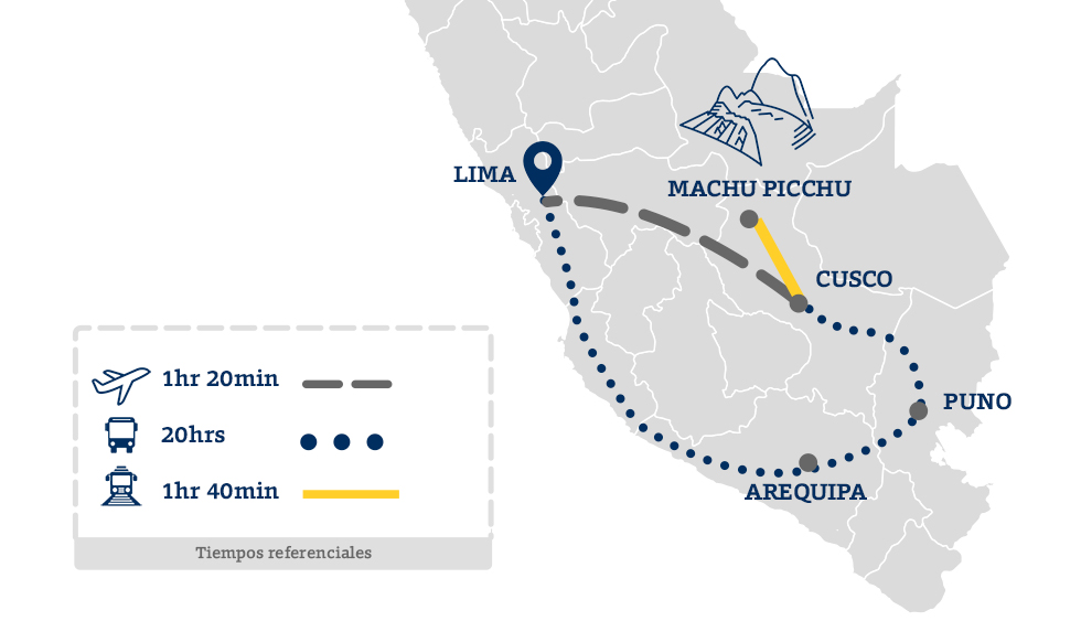 Mapa de Cusco a Lima